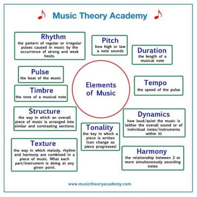 .tie music definition How does the concept of melody relate to the structure of a piece of music?