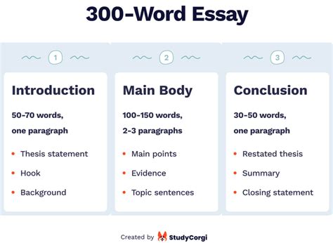 How Many Pages Is a 300-Word Essay? The Factors Behind Word Count and Page Count