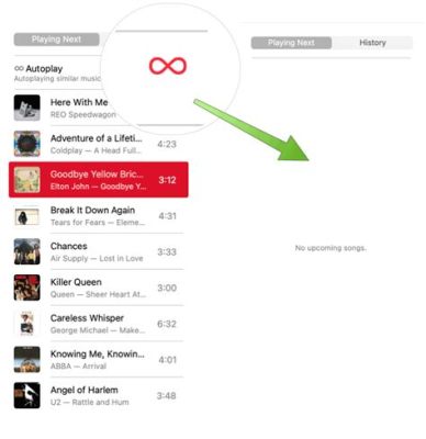 How to Turn On Autoplay on Apple Music: A Guide to Effortless Entertainment