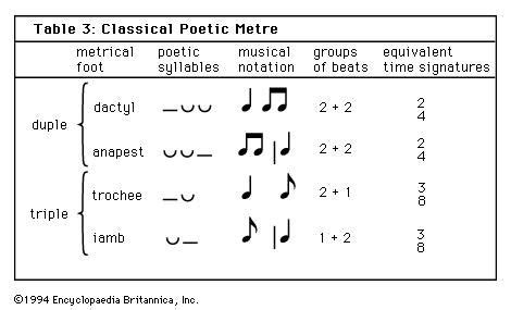 Meter Music Definition: A Symphony of Rhythmic Patterns and Emotional Landscapes