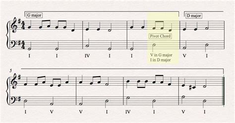 Modulation Definition Music: A Symphony of Shifting Tones and Unpredictable Harmonies